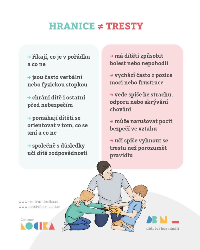 Hranice a Tresty LOCIKA